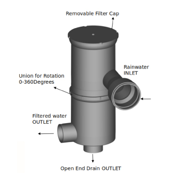 Rainy –Dual-Intensity Rainwater Harvesting Filters