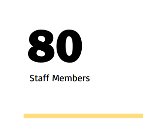 80 staff members